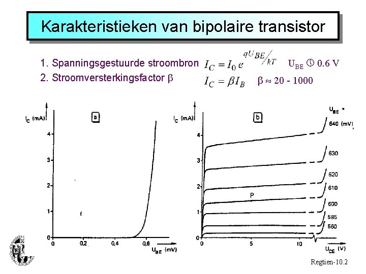 Karakteristieken van bipolaire transistor 1. Spanningsgestuurde stroombron 2. Stroomversterkingsfactor UBE 0. 6 V 20