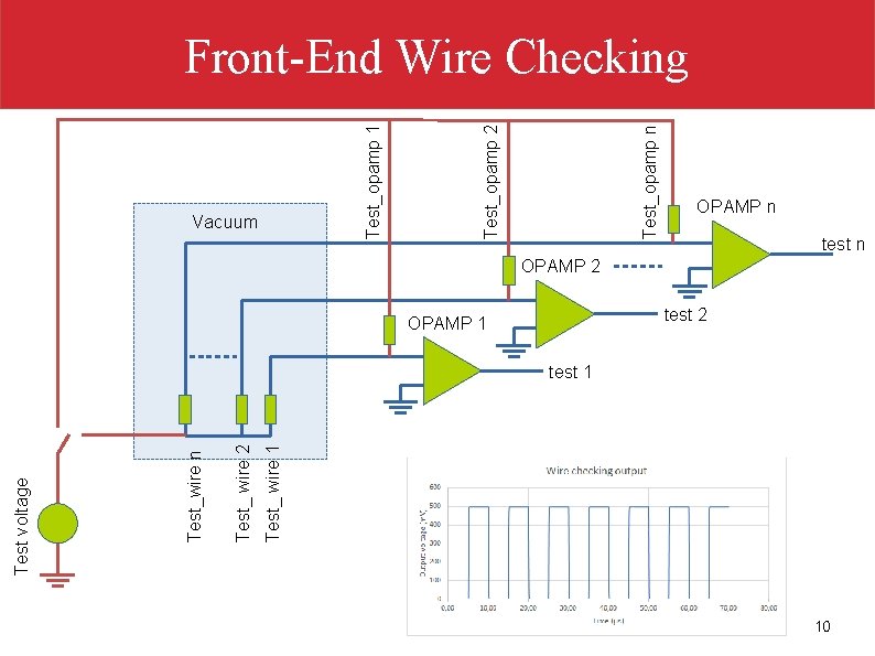 Test_ wire 1 Test_ wire 2 Test_wire n Test voltage Vacuum Test_opamp n Test_opamp