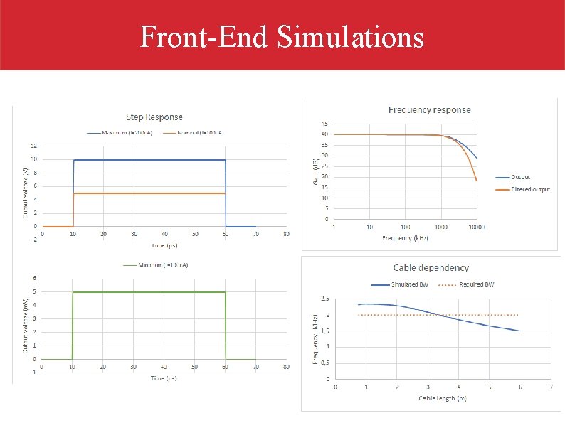 Front-End Simulations 8 