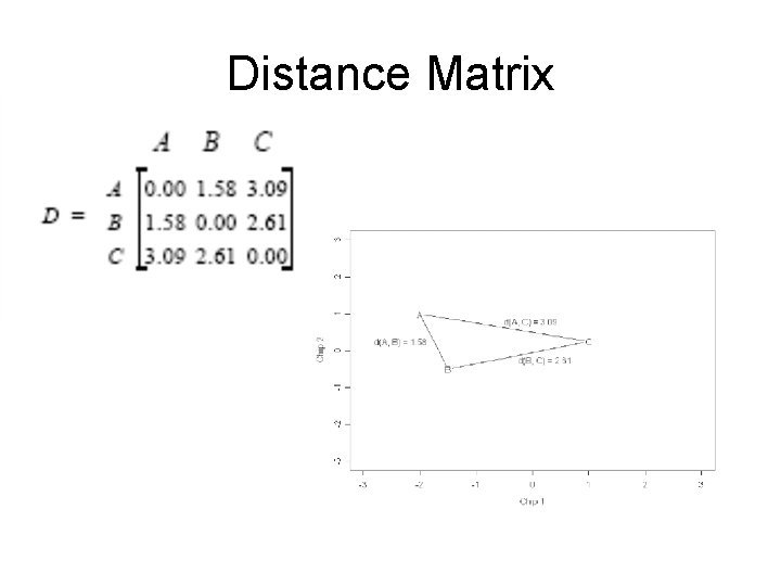 Distance Matrix Distance Matrix