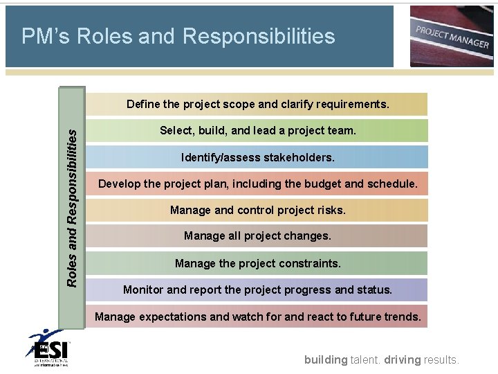 PM’s Roles and Responsibilities Define the project scope and clarify requirements. Select, build, and PM’s Roles and Responsibilities Define the project scope and clarify requirements. Select, build, and