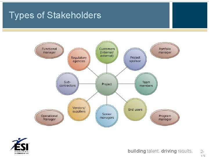 Types of Stakeholders building talent. driving results. 2 - Types of Stakeholders building talent. driving results. 2 -