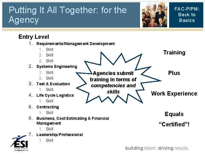 Putting It All Together: for the Agency FAC-P/PM: Back to Basics Entry Level 1. Putting It All Together: for the Agency FAC-P/PM: Back to Basics Entry Level 1.