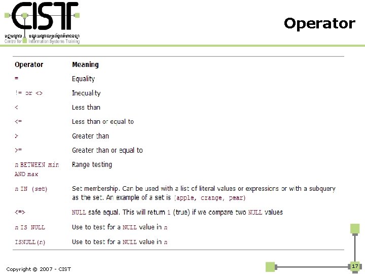 Operator Copyright © 2007 - CIST 17 