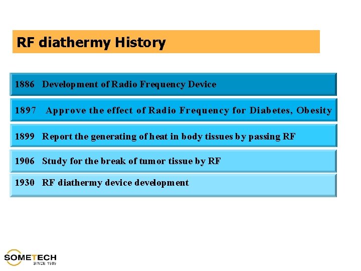 RF diathermy History 1886 Development of Radio Frequency Device 1897 Approve the effect of