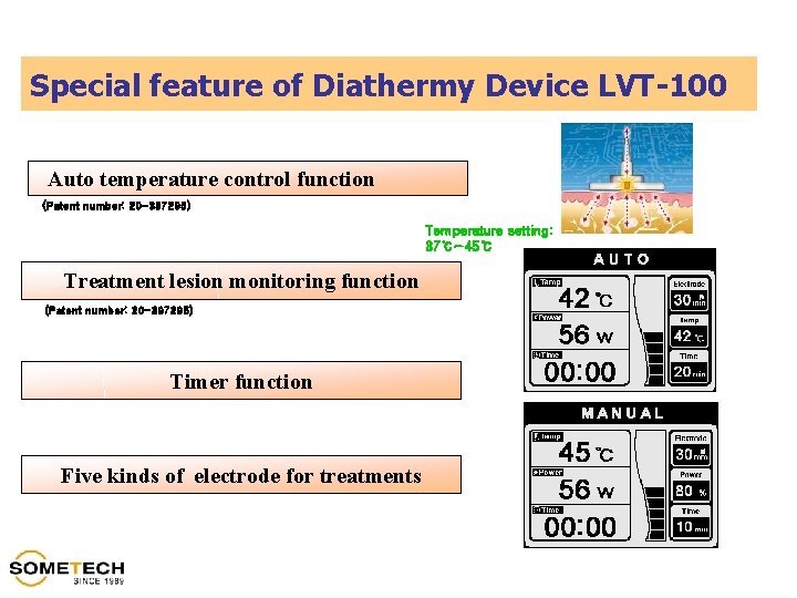 Special feature of Diathermy Device LVT-100 Auto temperature control function (Patent number: 20 -397295)