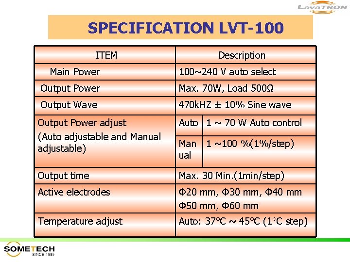 SPECIFICATION LVT-100 ITEM Description Main Power 100~240 V auto select Output Power Max. 70