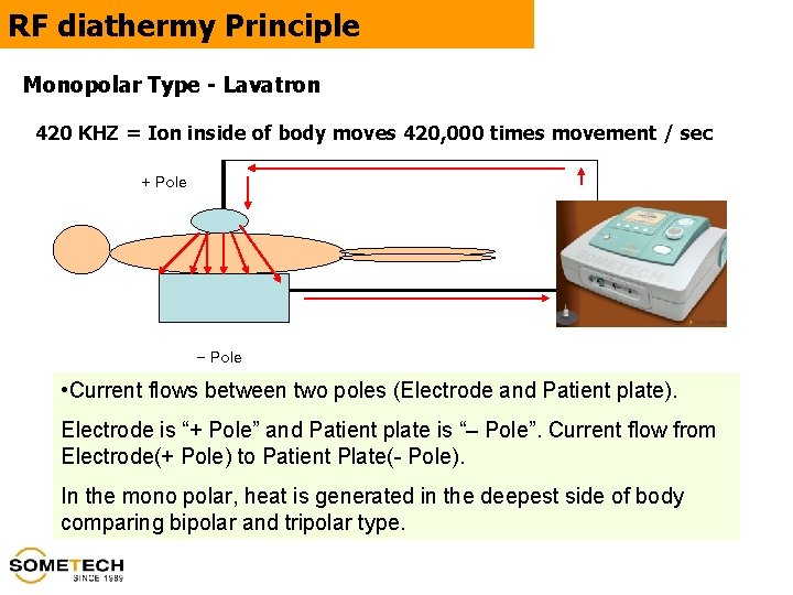 RF diathermy Principle Monopolar Type - Lavatron 420 KHZ = Ion inside of body