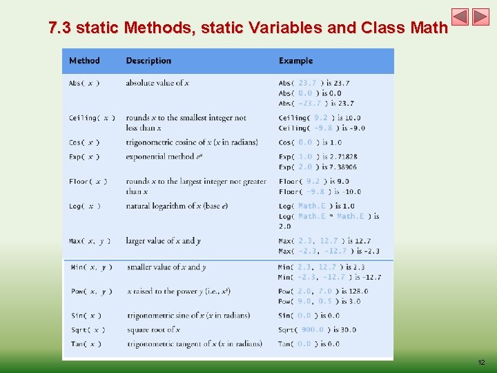 7. 3 static Methods, static Variables and Class Math 12 