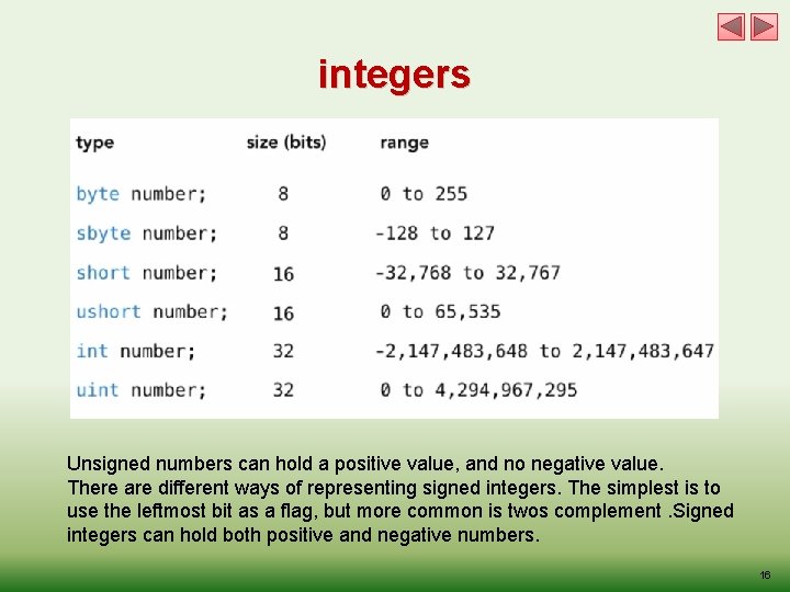 integers Unsigned numbers can hold a positive value, and no negative value. There are