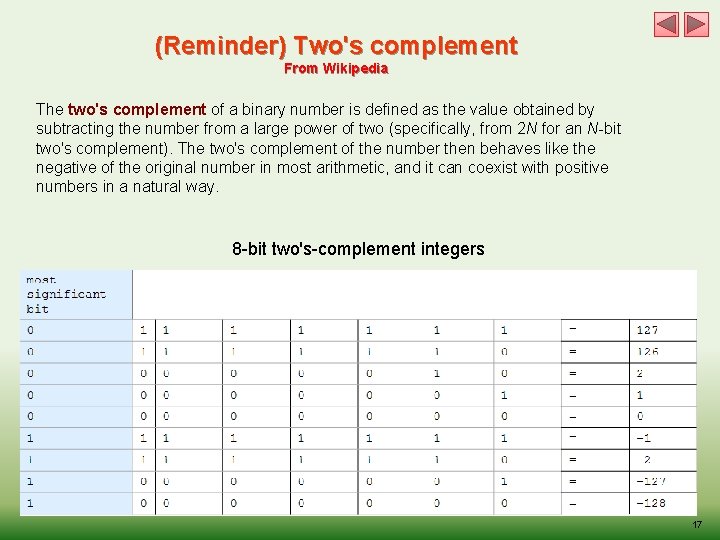 (Reminder) Two's complement From Wikipedia The two's complement of a binary number is defined
