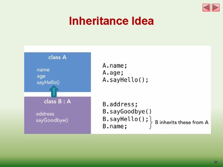 Inheritance Idea 31 