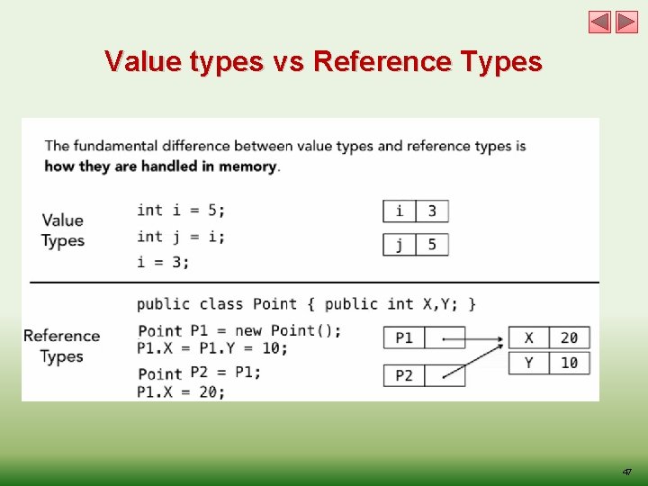 Value types vs Reference Types 47 