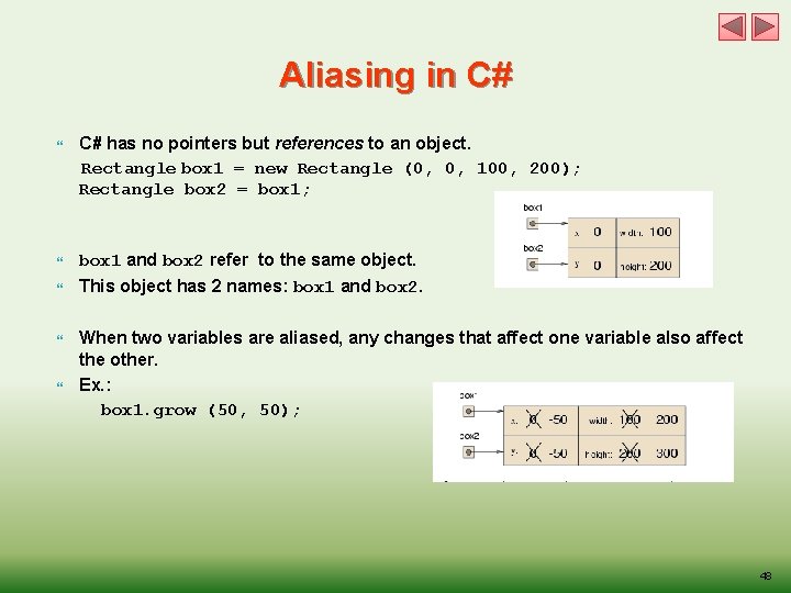 Aliasing in C# has no pointers but references to an object. Rectangle box 1