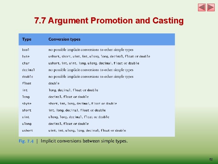 7. 7 Argument Promotion and Casting 52 