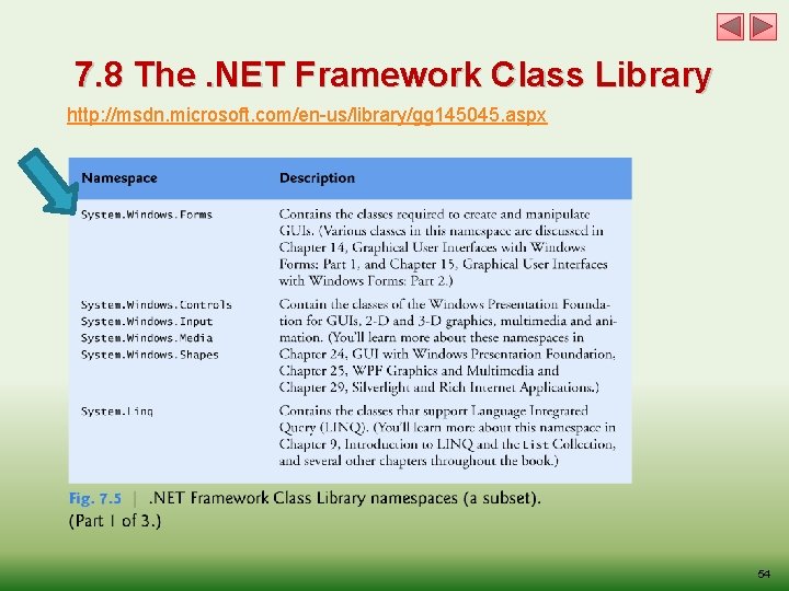 7. 8 The. NET Framework Class Library http: //msdn. microsoft. com/en-us/library/gg 145045. aspx 54