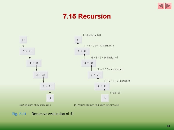 7. 15 Recursion 85 