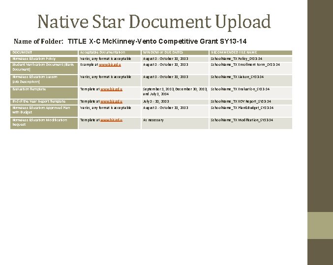 Native Star Document Upload Name of Folder: TITLE X-C Mc. Kinney-Vento Competitive Grant SY