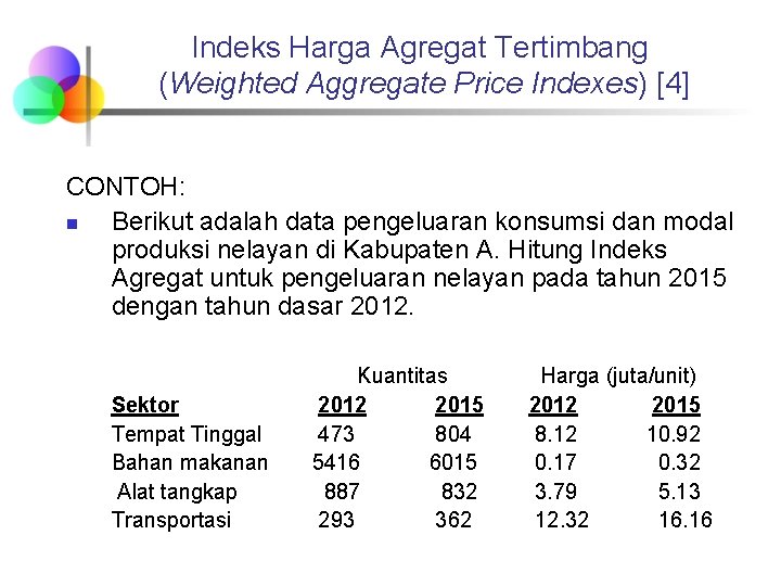 Indeks Harga Agregat Tertimbang (Weighted Aggregate Price Indexes) [4] CONTOH: n Berikut adalah data