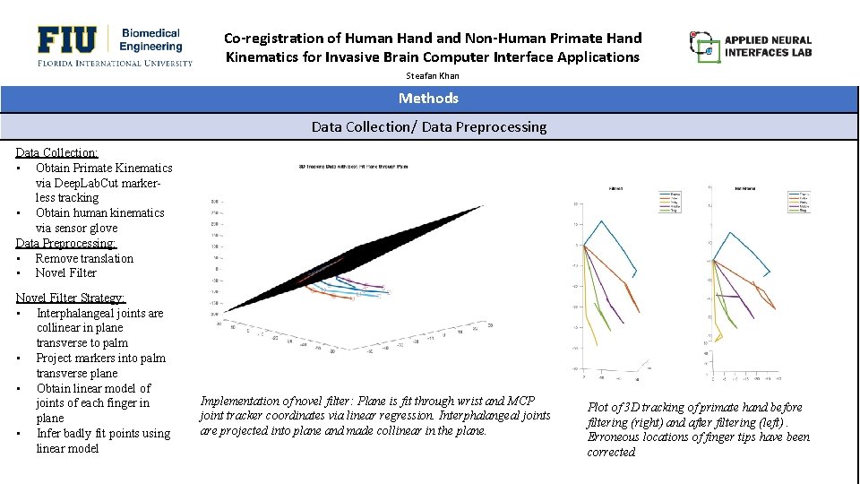 Co-registration of Human Hand Non-Human Primate Hand Kinematics for Invasive Brain Computer Interface Applications