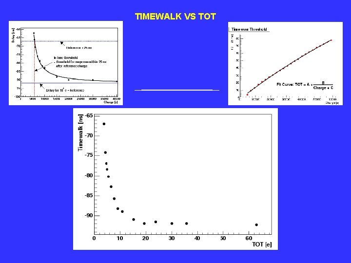 TIMEWALK VS TOT 