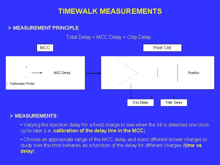 TIMEWALK MEASUREMENTS Ø MEASUREMENT PRINCIPLE Total Delay = MCC Delay + Chip Delay MCC