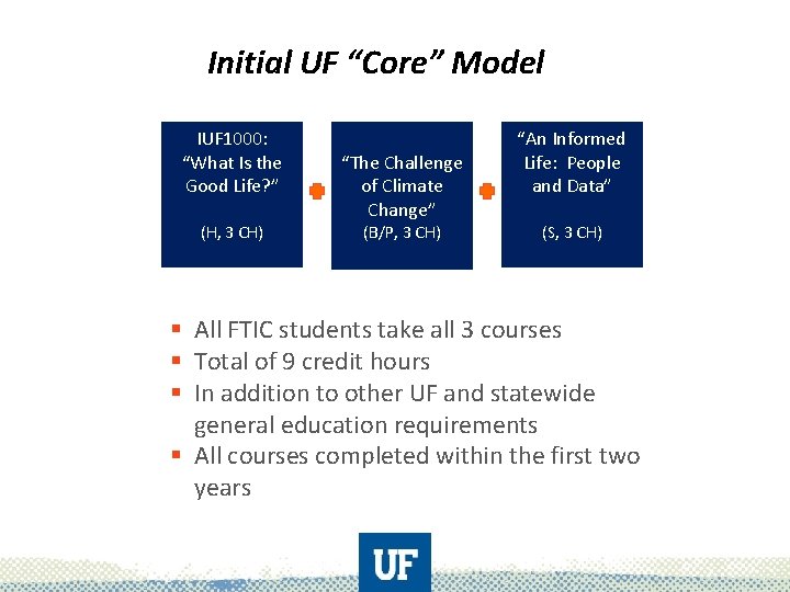Initial UF “Core” Model IUF 1000: “What Is the Good Life? ” (H, 3