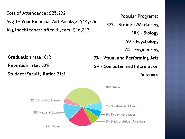 Cost of Attendance: $25, 292 Avg 1 st Year Financial Aid Pacakge: $14, 376