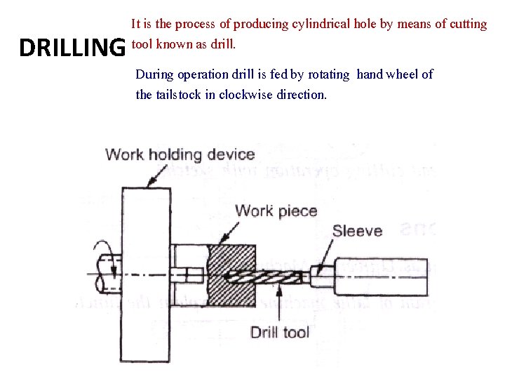 DRILLING It is the process of producing cylindrical hole by means of cutting tool