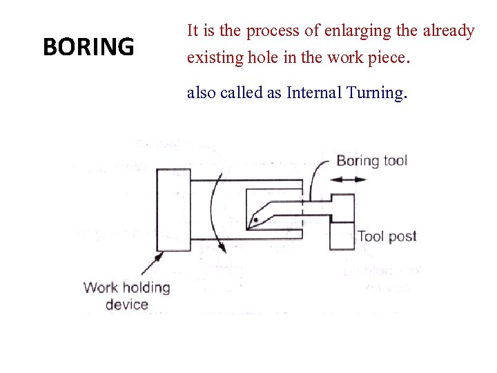BORING It is the process of enlarging the already existing hole in the work