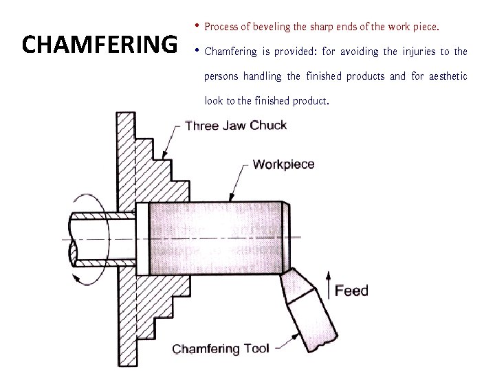 CHAMFERING • Process of beveling the sharp ends of the work piece. • Chamfering