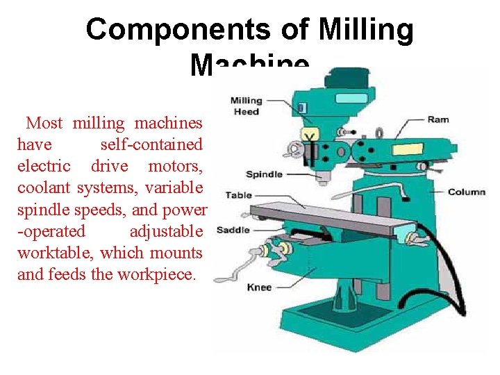 Components of Milling Machine Most milling machines have self-contained electric drive motors, coolant systems,