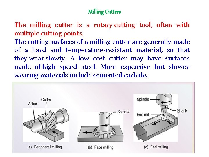 Milling Cutters The milling cutter is a rotary cutting tool, often with multiple cutting