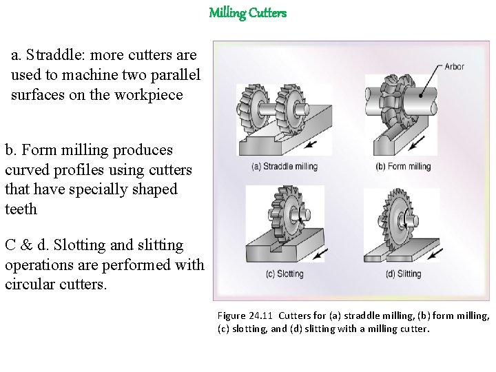 Milling Cutters a. Straddle: more cutters are used to machine two parallel surfaces on