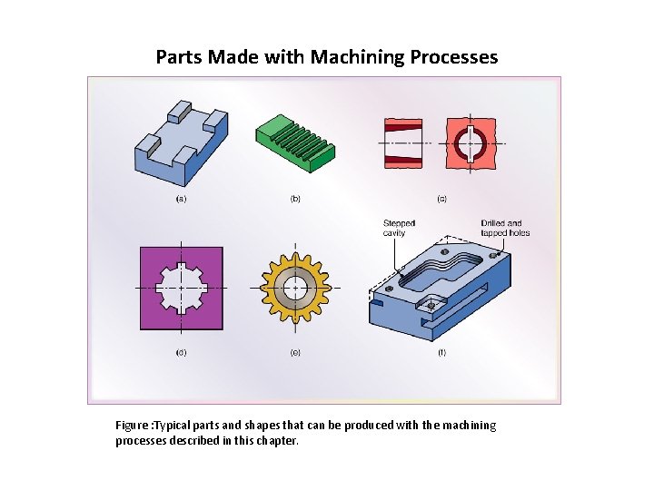 Parts Made with Machining Processes Figure : Typical parts and shapes that can be