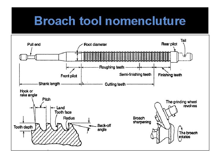Broach tool nomencluture 