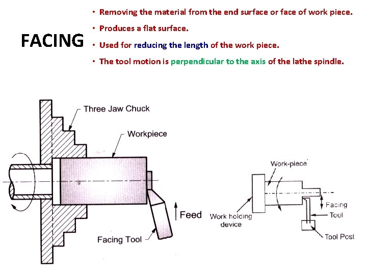  • Removing the material from the end surface or face of work piece.