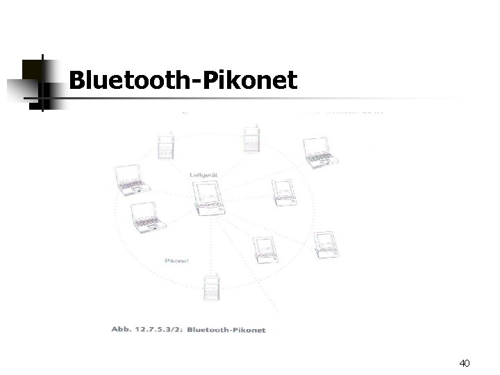 Bluetooth-Pikonet 40 