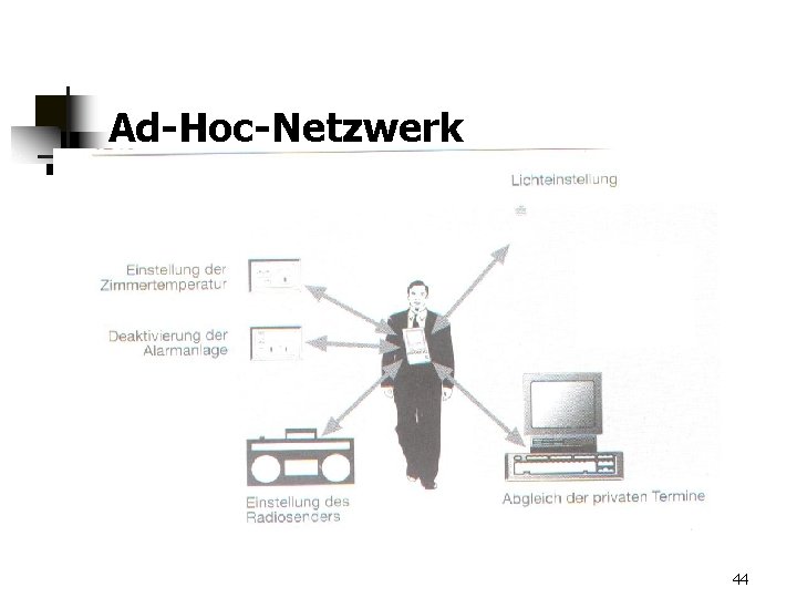 Ad-Hoc-Netzwerk 44 