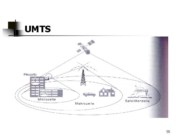 UMTS 55 