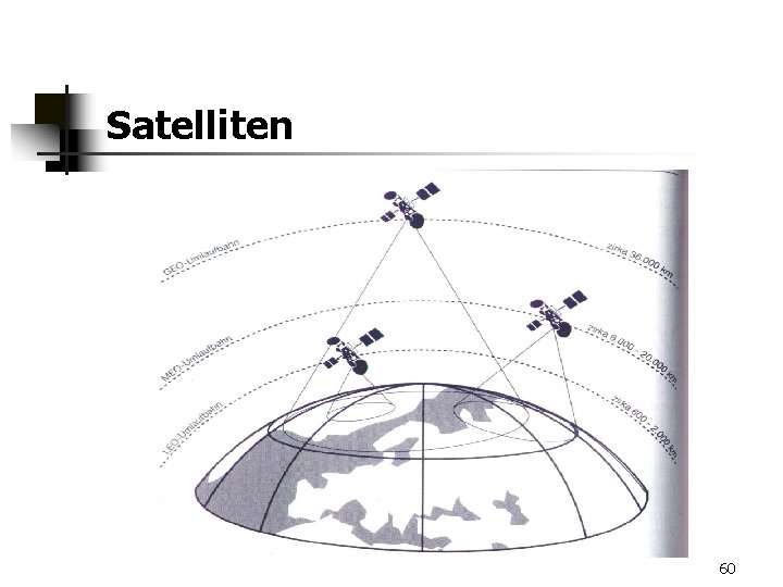Satelliten 60 