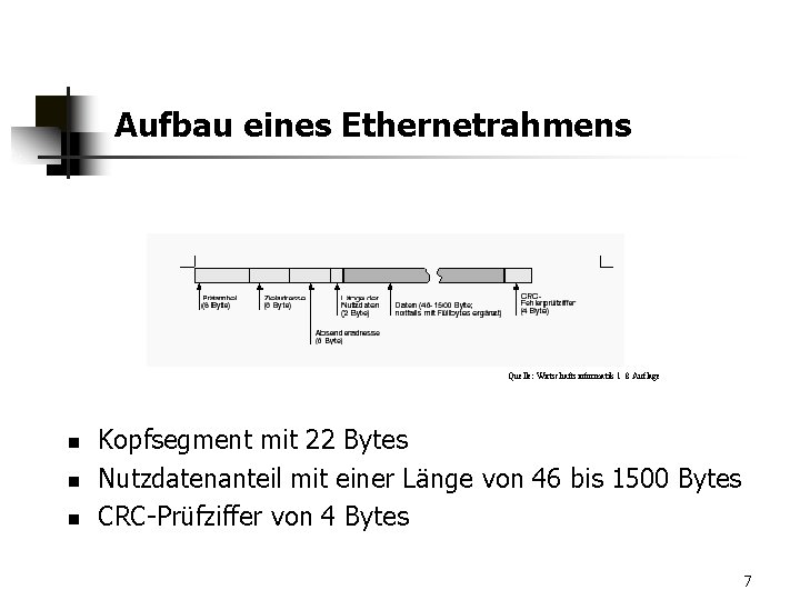Aufbau eines Ethernetrahmens Quelle: Wirtschaftsinformatik 1 8 Auflage n n n Kopfsegment mit 22