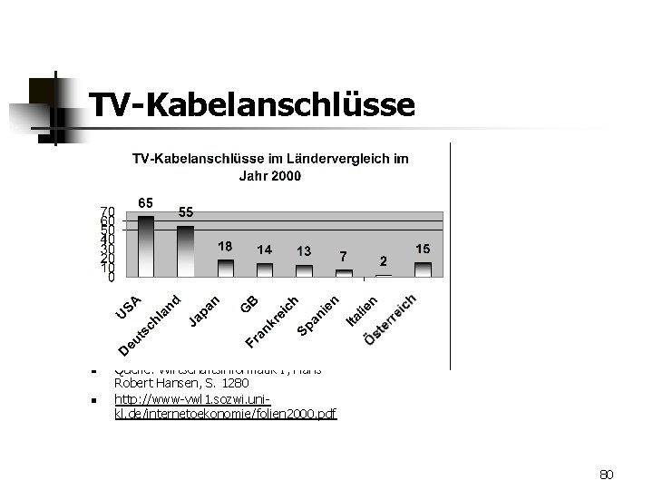 TV-Kabelanschlüsse n n Quelle: Wirtschaftsinformatik I, Hans Robert Hansen, S. 1280 http: //www-vwl 1.