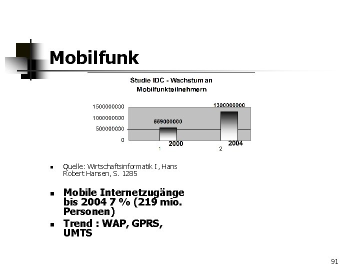 Mobilfunk n n n Quelle: Wirtschaftsinformatik I, Hans Robert Hansen, S. 1285 Mobile Internetzugänge
