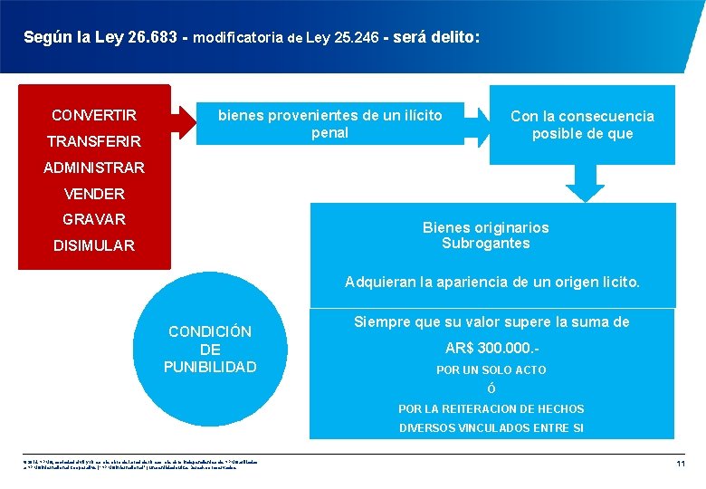 Según la Ley 26. 683 - modificatoria de Ley 25. 246 - será delito: