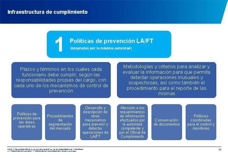 Infraestructura de cumplimiento 1 Políticas de prevención LA/FT (Adoptadas por la máxima autoridad) Plazos