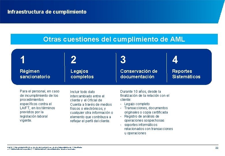 Infraestructura de cumplimiento Otras cuestiones del cumplimiento de AML 1 2 3 4 Régimen