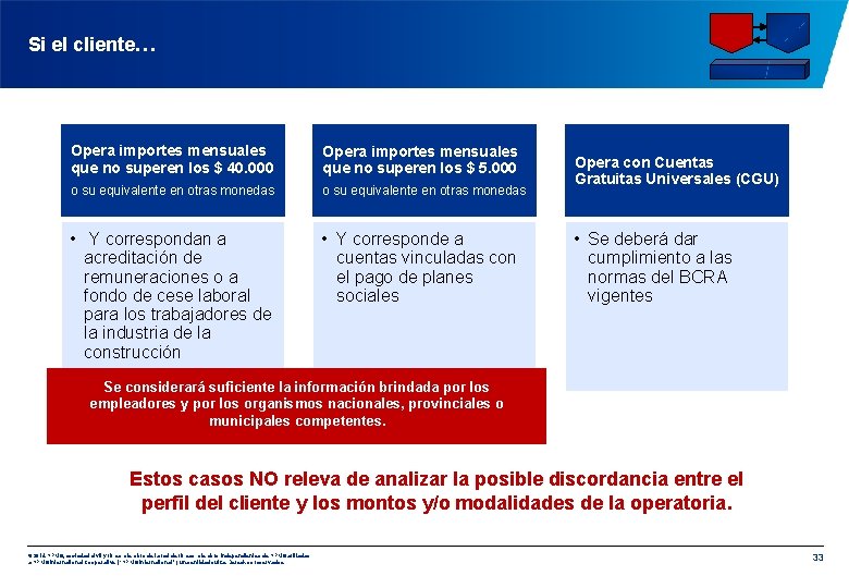 Si el cliente… Opera importes mensuales que no superen los $ 40. 000 Opera