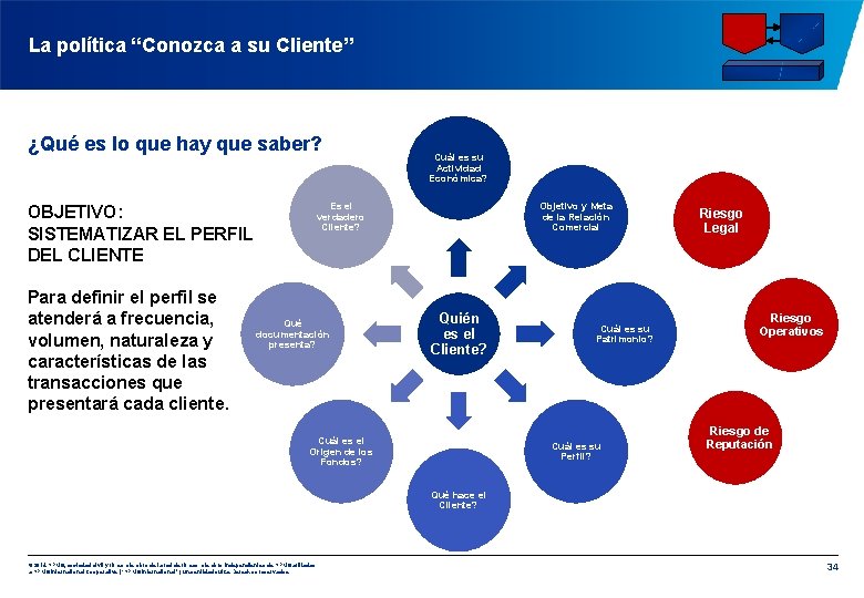 La política “Conozca a su Cliente” ¿Qué es lo que hay que saber? Es