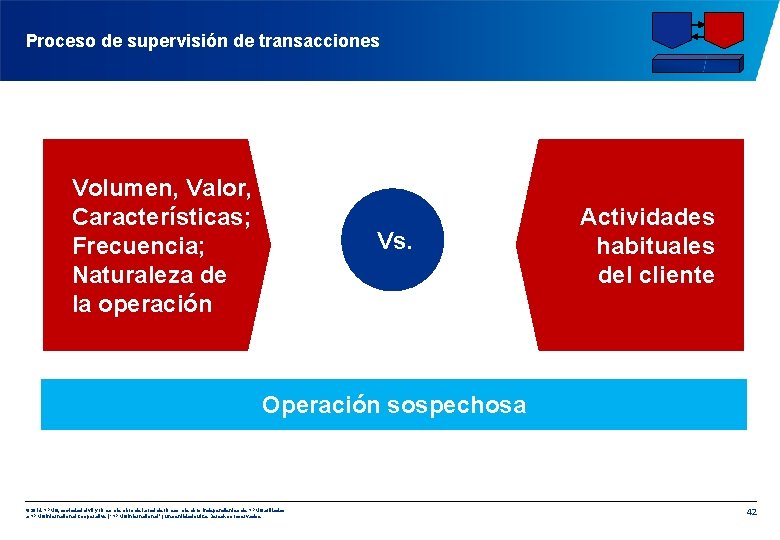 Proceso de supervisión de transacciones Volumen, Valor, Características; Frecuencia; Naturaleza de la operación Vs.